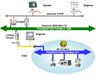 آشنايي با انواع سيستمهاي کنترل مدرن modern system control