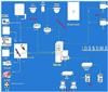 ساختمانهای هوشمند Building Management System (BMS )
