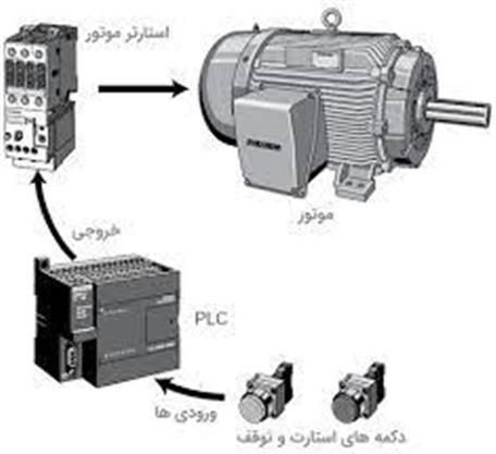 انحوه اتصال و مقیاس بندی سنسور PT100 و برنامه آن در PLC 