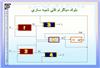 تئوري جامع ماشين هاي الکتريکي  Machine theory final