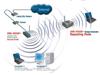 شبکه هاي بيسيم صنعتي Wireless Indusrial