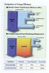 تولید همزمان برق و حرارت     Comparison Of Energy Efficiency 