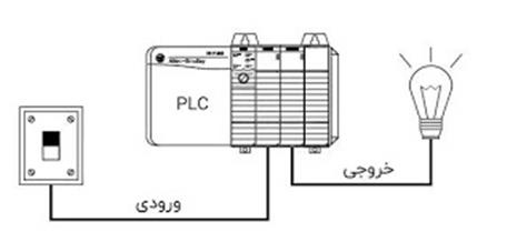  برنامه نویسی اسيلاتور براي دو نفر با db