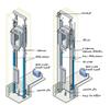 نگاهي اجمالي بر ساختمان و عملکرد آسانسور