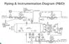 تجهیزات کنترل صنعتی Industrial Instrumentation