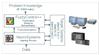 پیاده سازی منطق فازی در PLC         FUZZY Control Siemens