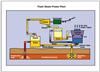 مجموعه آموزشي کنترل power control torbin